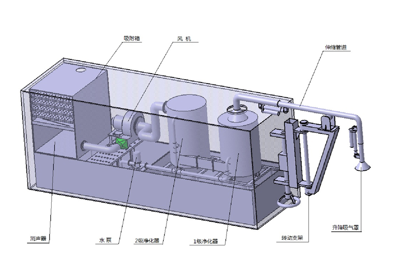 ZTJN型化工槽車蒸汽清洗凈化器